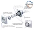 Kép 3/3 - VENTS 125 QUIET TH FALI AXIÁLIS VENTILÁTOR